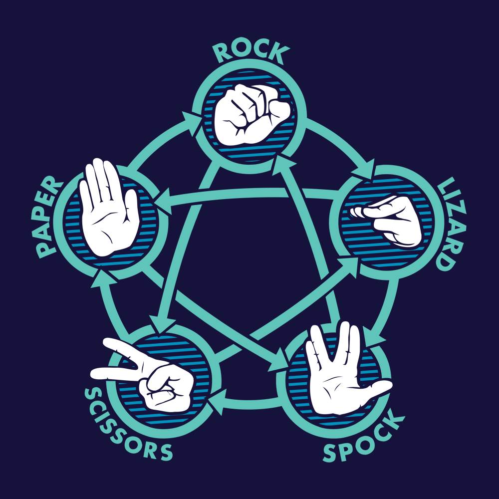 RPSLS Rules